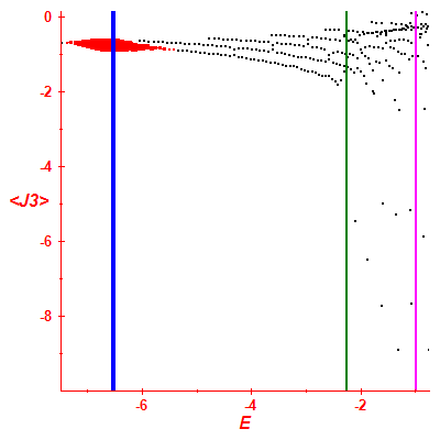 Peres lattice <J3>